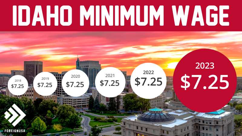 2024 Minimum Wage Idaho