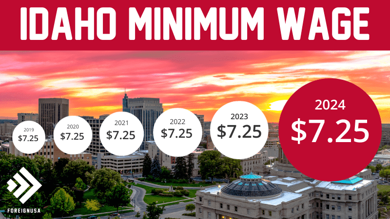Idaho minimum wage