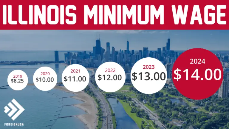 Illinois State Minimum Wage - Foreign USA