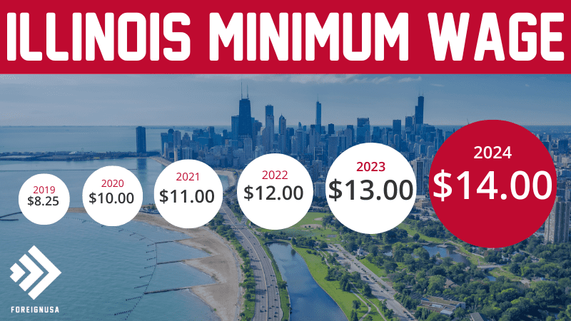 Illinois state minimum wage 2024