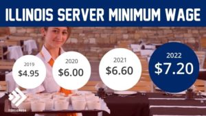 What is the Minimum Wage for Servers in Illinois?