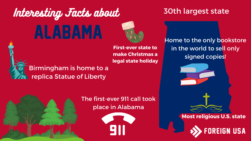 Interesting facts about Alabama