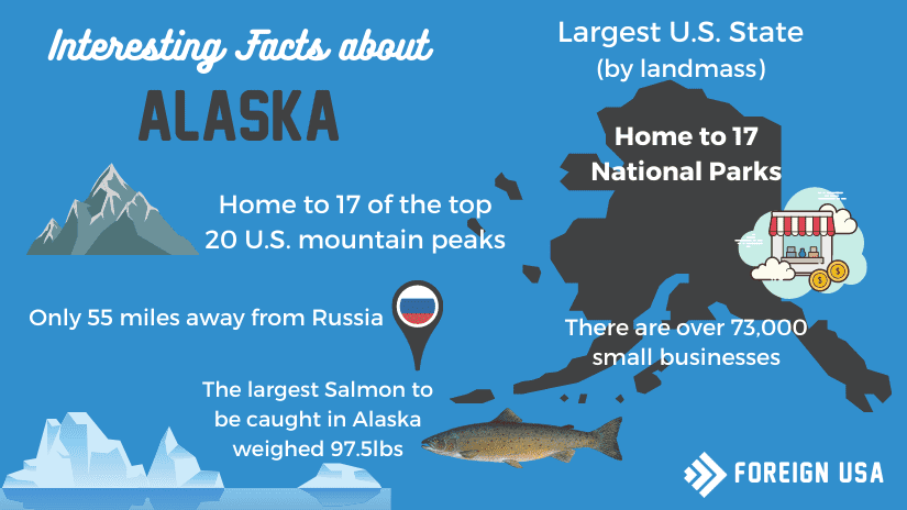 Interesting facts about Alaska