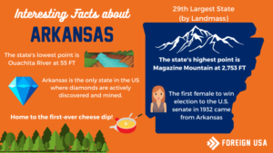 Interesting Facts About Arkansas