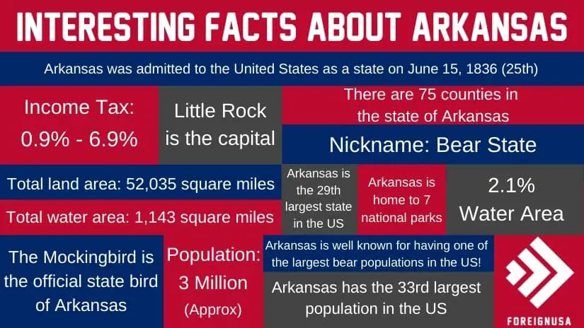 Interesting Us State Facts Foreign Usa