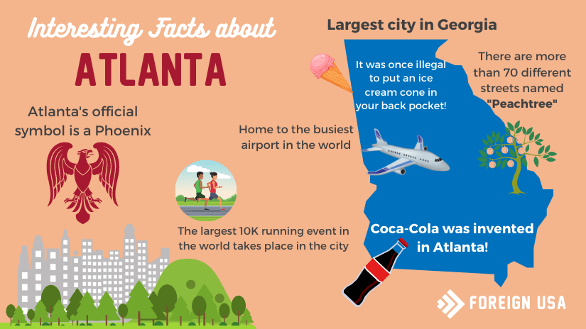 Interesting facts about Atlanta Georgia