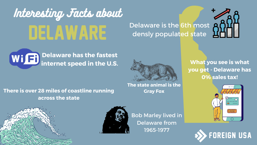 Interesting facts about Delaware