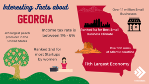 Discover 41 Interesting Facts of Georgia