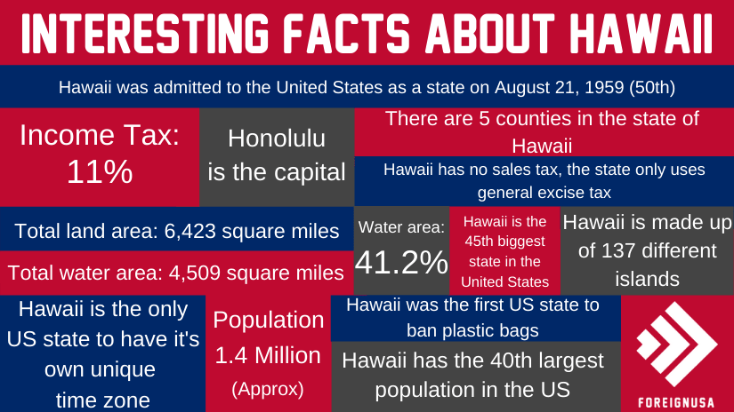 tourism in hawaii facts