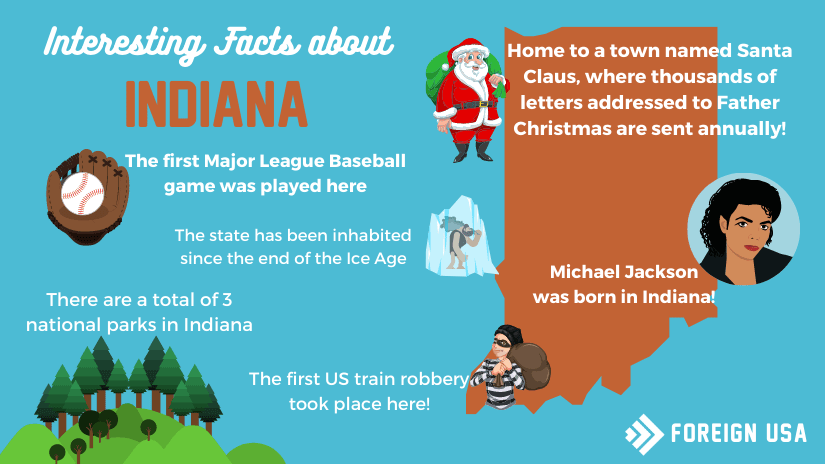Interesting facts about Indiana
