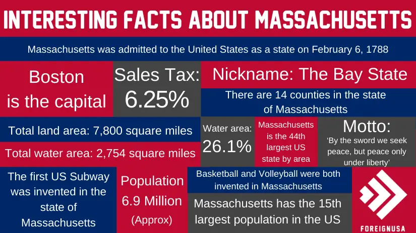 Check Out 23 Of The Most Interesting Facts About Massachusetts You Can ...