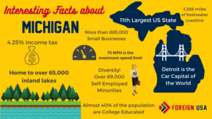 17 Interesting Facts on Michigan