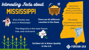 24 Interesting Facts About Mississippi
