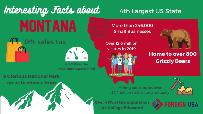 Interesting Facts About Montana