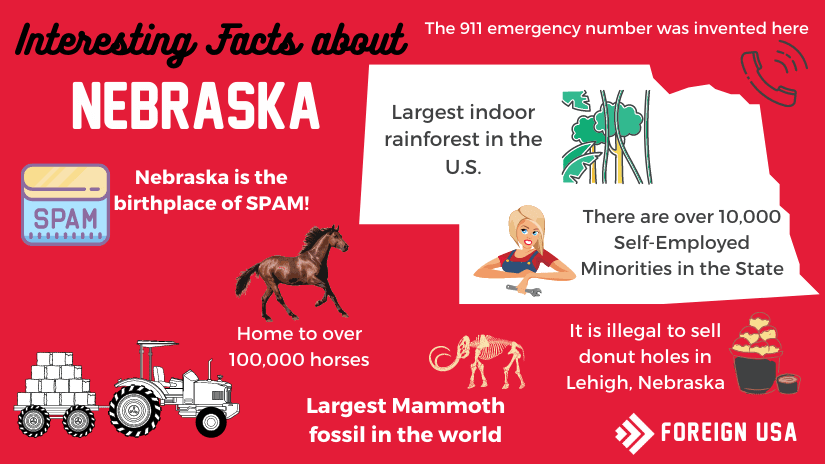 Interesting Facts About Nebraska