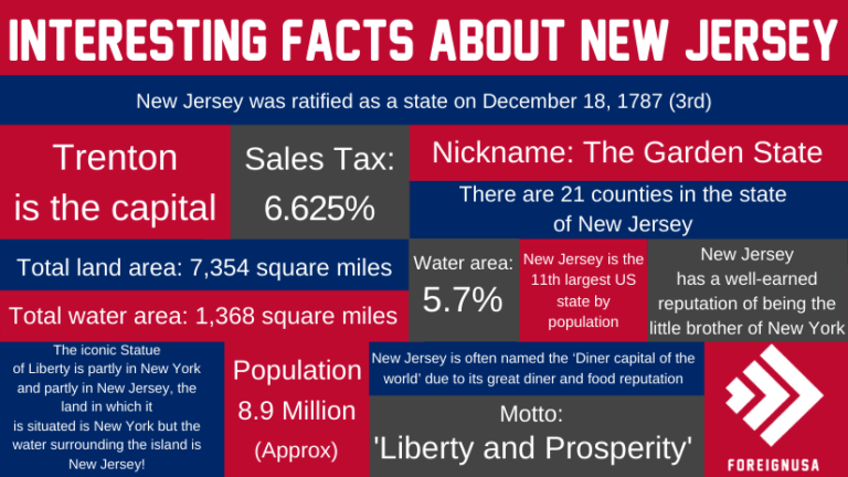 research about new jersey