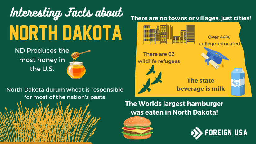 Interesting facts about North Dakota