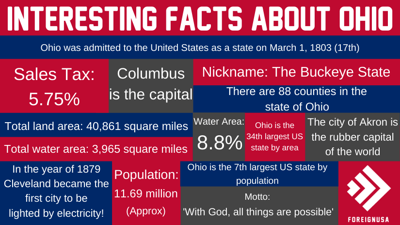 interesting facts about Ohio 