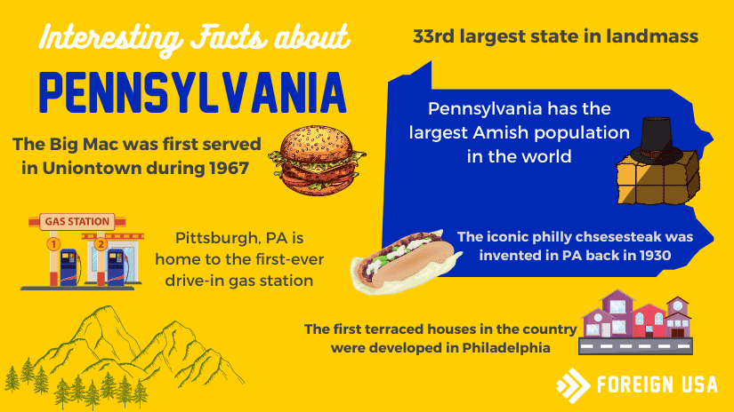 Interesting facts about Pennsylvania