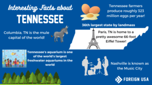 31 Interesting Facts About Tennessee
