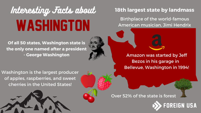 Interesting facts about Washington