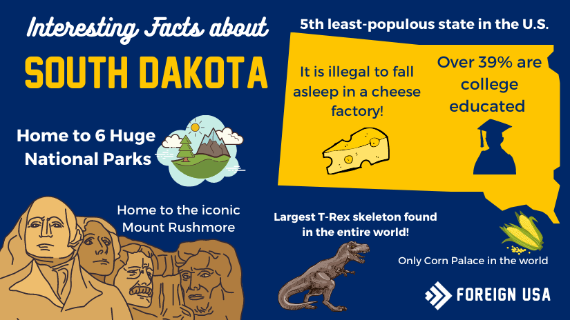 Interesting facts about South Dakota