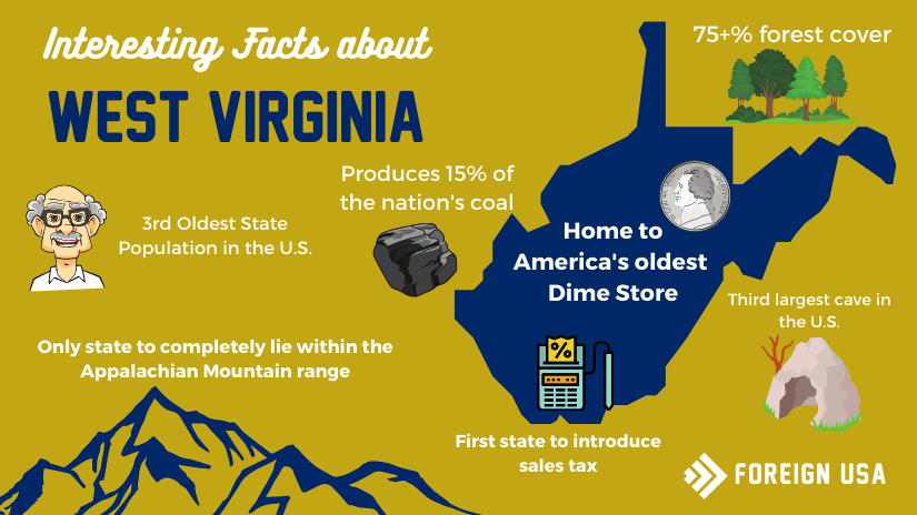 Interesting Facts of West Virginia