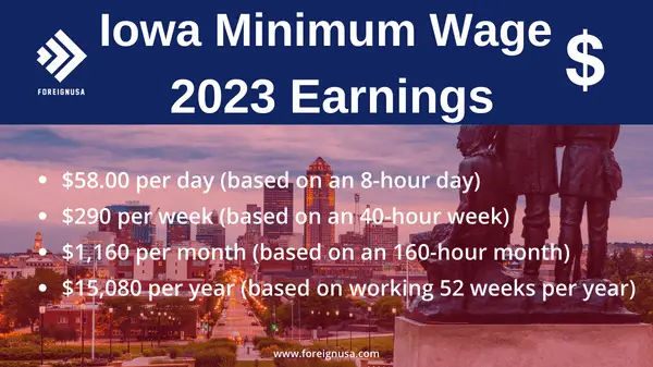 Iowa State Minimum Wage - Foreign USA