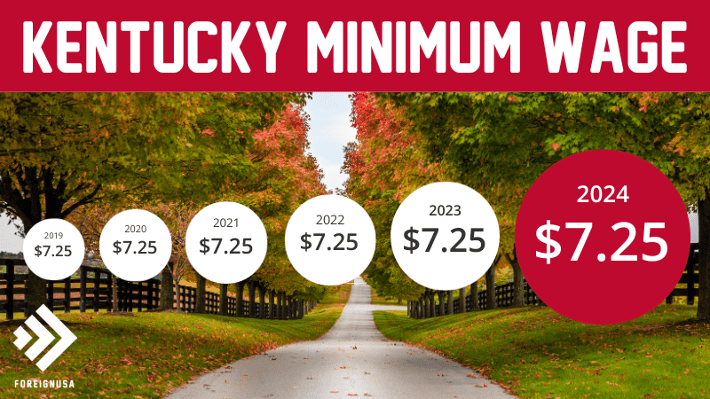 Kentucky minimum wage
