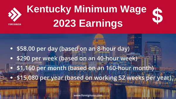 Kentucky State Minimum Wage - Foreign USA