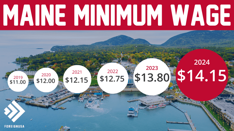 Maine minimum wage 2024