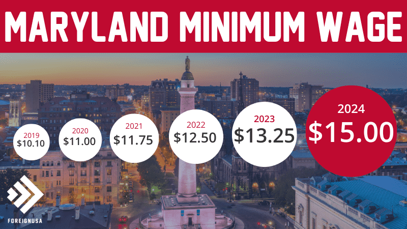 Maryland state minimum wage