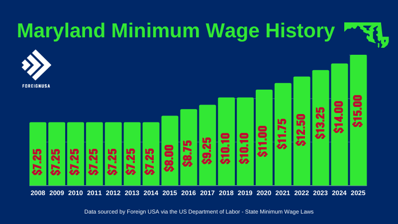 discover-the-minimum-wage-in-maryland-for-2023-including-historical-data