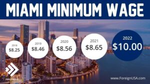 Minimum Wage in Miami