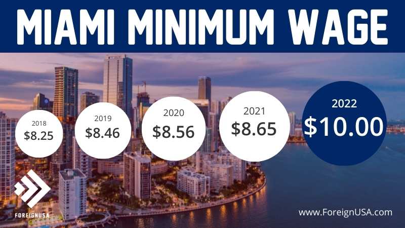 Miami minimum wage