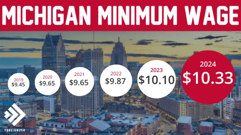 Michigan State Minimum Wage - Foreign USA