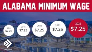 Minimum Wage in Alabama