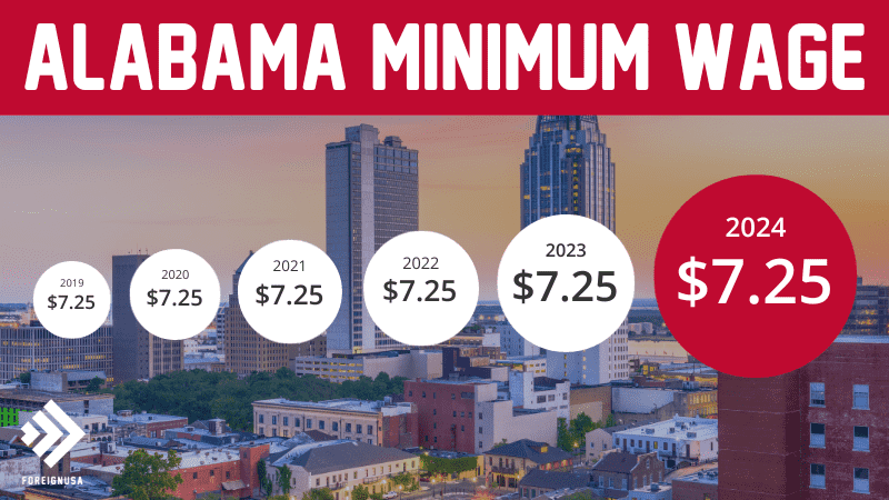 Alabama minimum wage