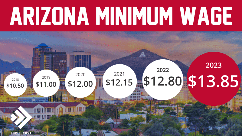 arizona-state-minimum-wage-the-2023-rate-and-historical-trends