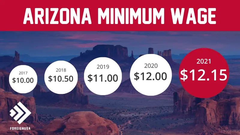 Minimum Wage In Arizona Arizona Minimum Wage 2021