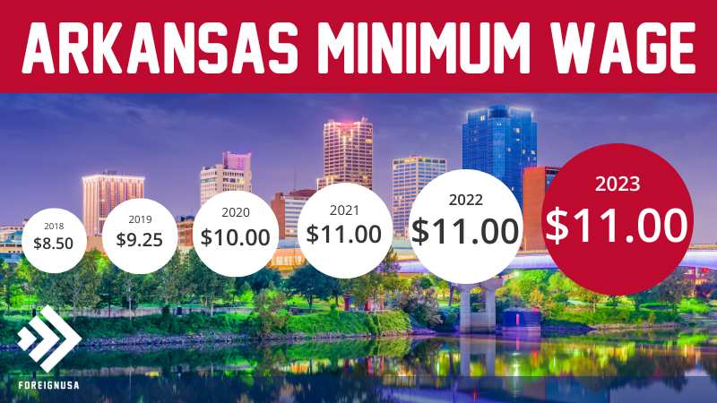 Minimum Wage 2024 Arkansas