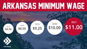 Minimum Wage in Arkansas