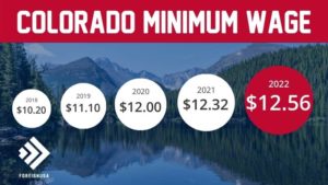 Minimum Wage in Colorado