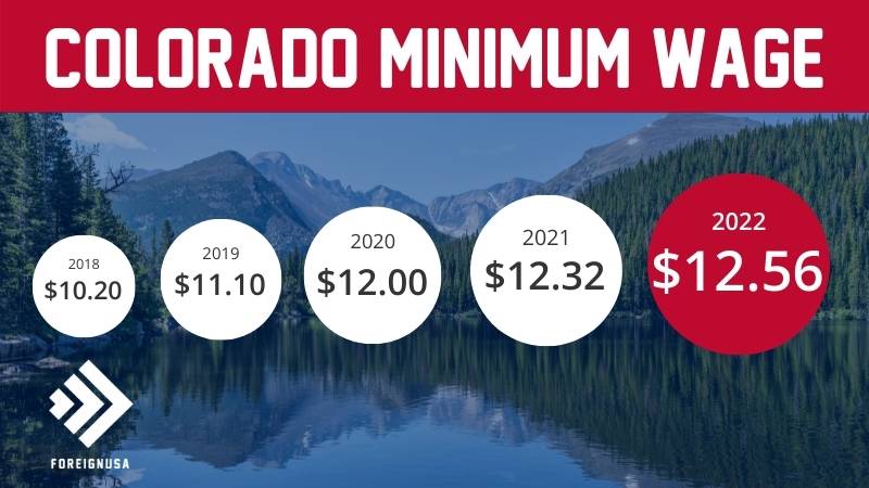 Colorado minimum wage