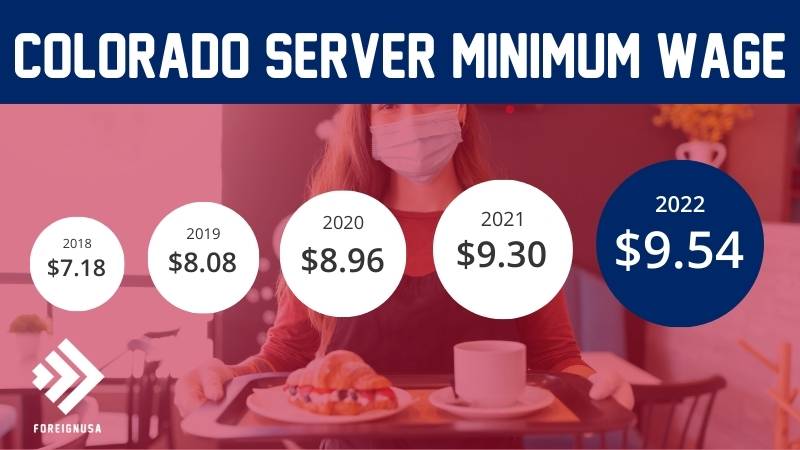 Colorado server minimum wage