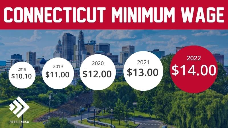 Connecticut minimum wage