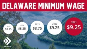 Minimum Wage in Delaware