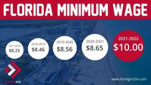 Minimum Wage in Florida