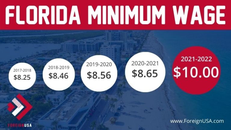 minimum-wage-in-florida-includes-the-florida-minimum-wage-2022