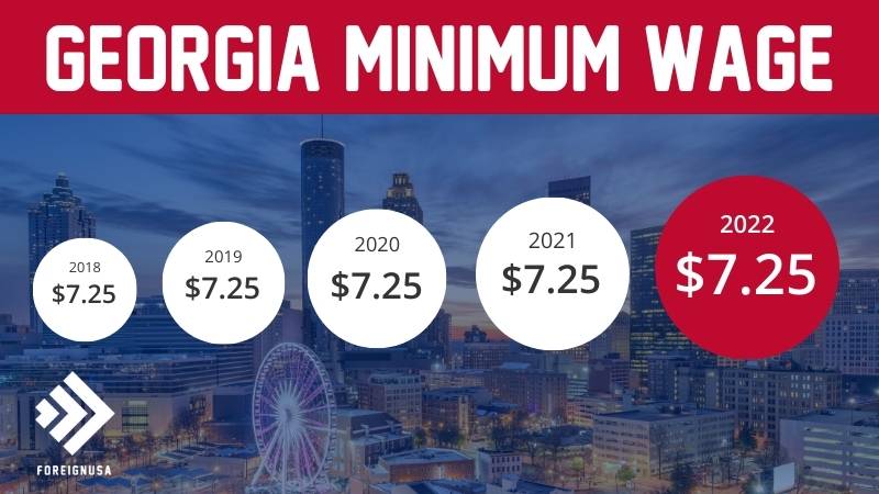 Read more about the article Minimum Wage in Georgia